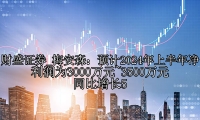 梅安森：预计2024年上半年净利润为3000万元~3500万元 同比增长5